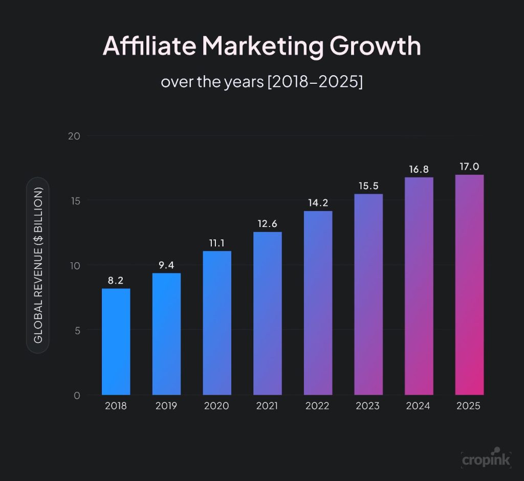 grafica marketing de afiliados